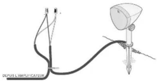 DEFINITIVE TECHNOLOGY Dymension Outdoor LS-6.1 - Utilisation d'un câble 2-Conducteurs ou d'un fil d'éclairage basse tension - 1