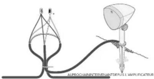 DEFINITIVE TECHNOLOGY Dymension Outdoor LS-6.1 - Utilisation de 4-Conducteurs pour câble en pleine terre - 2