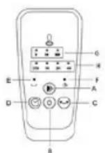 Sogo SS-21280 - Control Panel: - 1