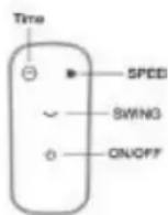Sogo SS-21280 - Telecomando: - 1