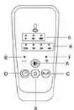 Sogo SS-21280 - Painel de controlo: - 1