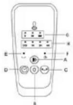 Sogo SS-21280 - Bedienfeld: - 1