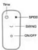 Sogo SS-21280 - Comando: - 1