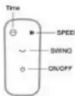Sogo SS-21280 - Mando a distancia: - 1