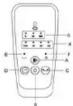 Sogo SS-21280 - Pannello di Controllo: - 1