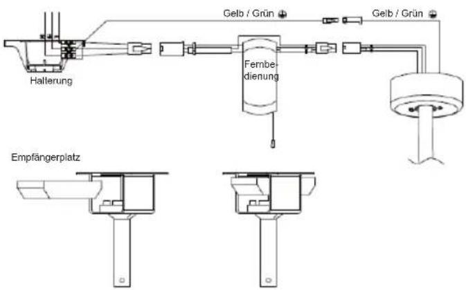 Sogo SS-21825 - FERNBEDIENUNGSANSCHLUSS - 1