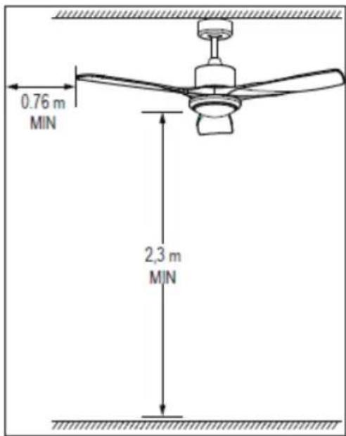 Sogo SS-21825 - Avvertimento: - 1