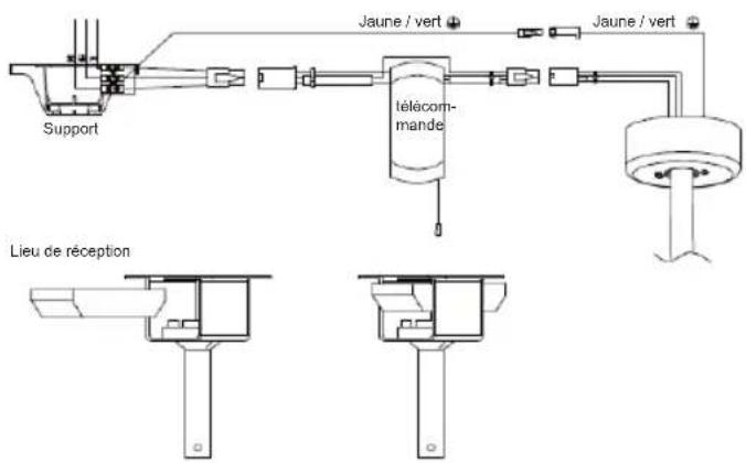 Sogo SS-21825 - CONNEXION DE LA TÉLÉCOMMANDE - 1