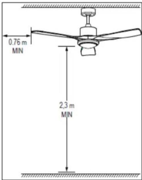 Sogo SS-21825 - WARNING: - 1