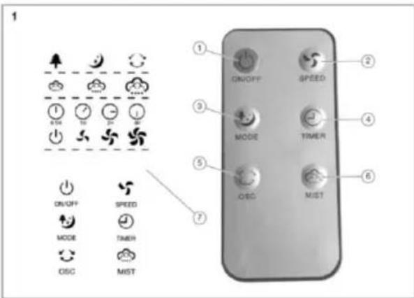Sogo SS-21216 - Mist Function: - 1