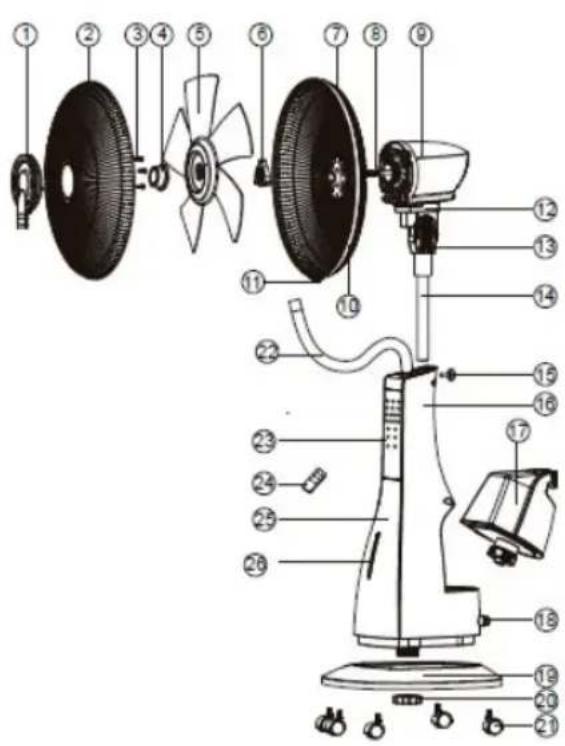 Sogo SS-21216 - DESCRIZIONE DELLE PARTI - 1