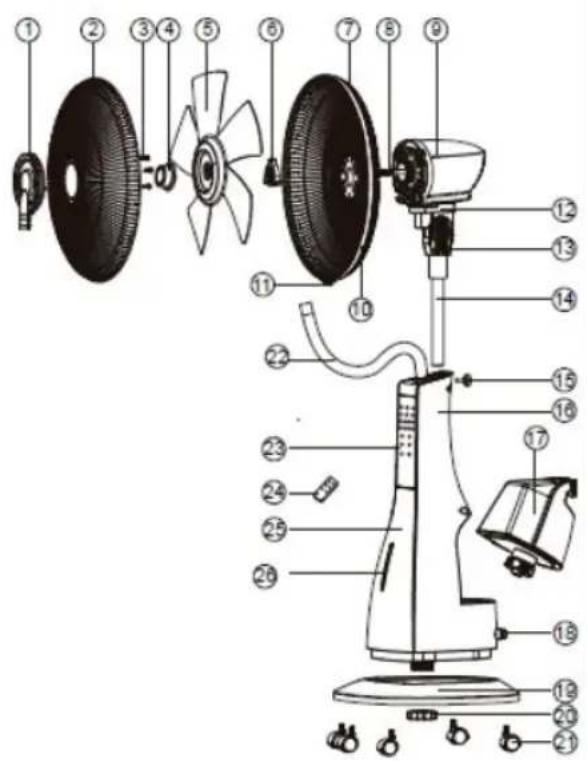 Sogo SS-21216 - DESCRIPCIÓN DE LAS PARTES - 1