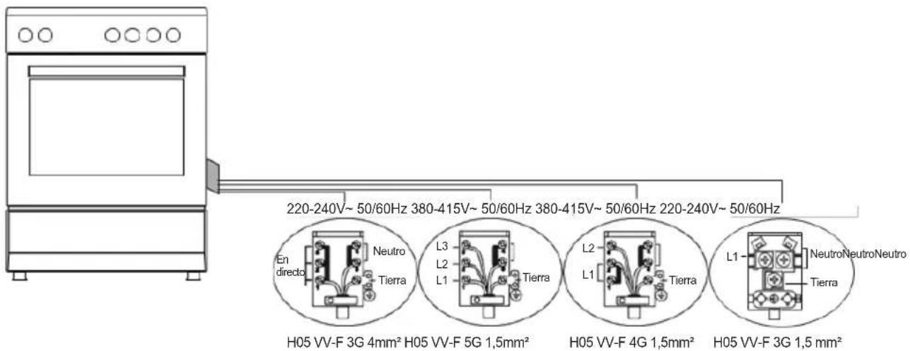 Sogo SS-24405 - INSTALACIÓN DE SU HORNO: Conexión eléctrica - 1