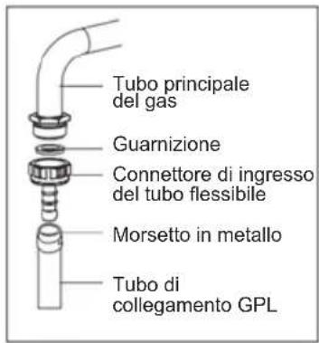 Sogo SS-24405 - Passaggio del tubo del gas: - 1