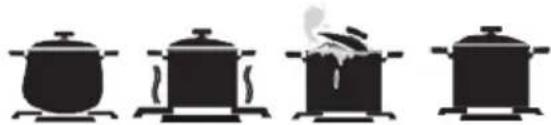 Sogo SS-24405 - Using gas burners - 4