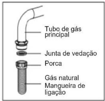 Sogo SS-24405 - Passagem da mangueira de gás: - 2