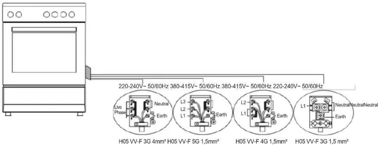 Sogo SS-24405 - INSTALLATION OF YOUR OVEN: Electrical Connection - 1
