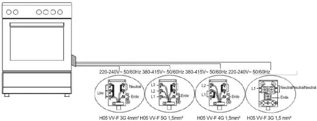 Sogo SS-24405 - INSTALLATION IHRES BACKOFENS : Elektrischer Anschluss - 1