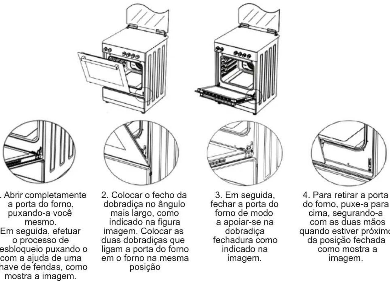 Sogo SS-24405 - Instalação da porta do forno: - 1