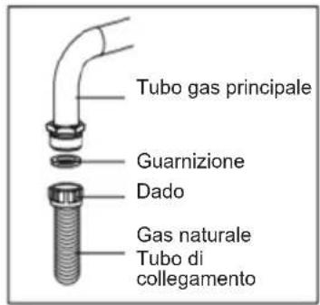 Sogo SS-24405 - Passaggio del tubo del gas: - 2