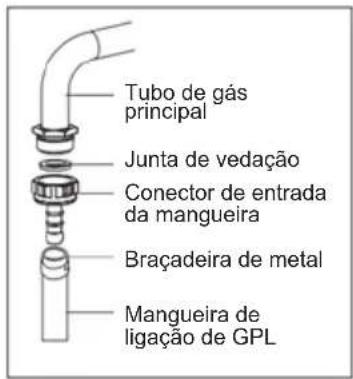 Sogo SS-24405 - Passagem da mangueira de gás: - 1