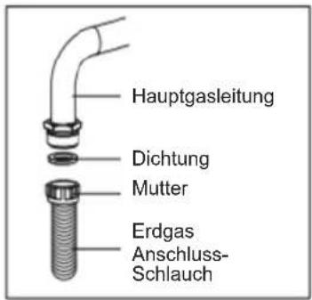 Sogo SS-24405 - Für Erdgasanschluss - 1