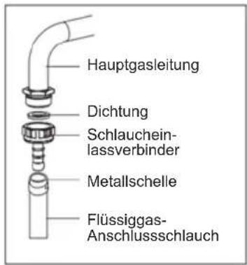 Sogo SS-24405 - Für LPG-Anschluss, - 1