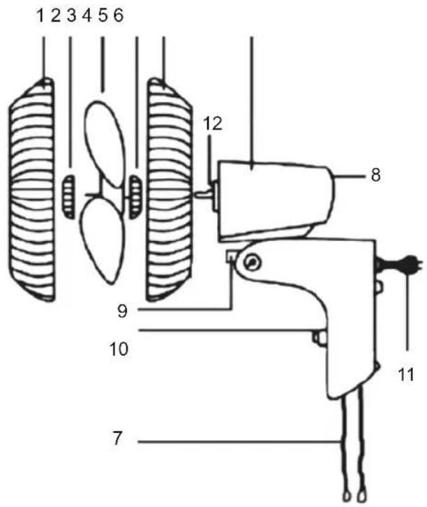 Sogo SS-21310 - DESCRIÇÃO PARTES - 1