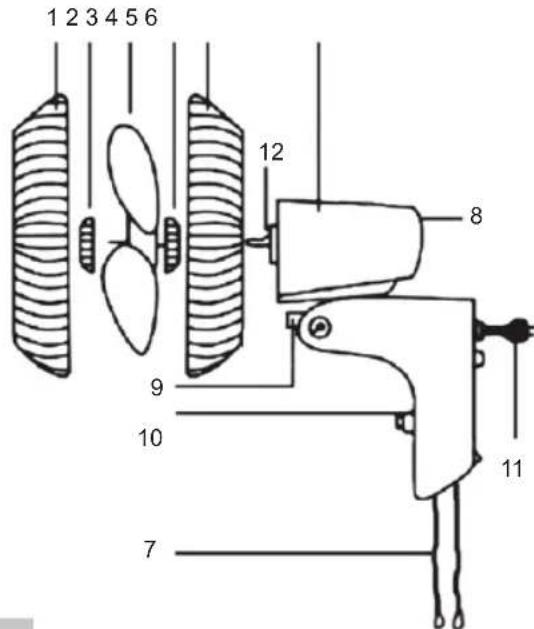 Sogo SS-21310 - DESCRIZIONE DELLE PARTI - 1