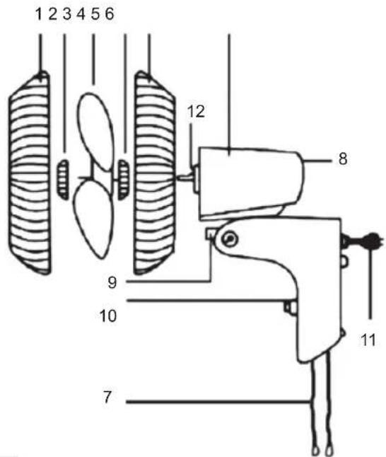 Sogo SS-21310 - BESCHREIBUNG DER PARTEIEN - 1