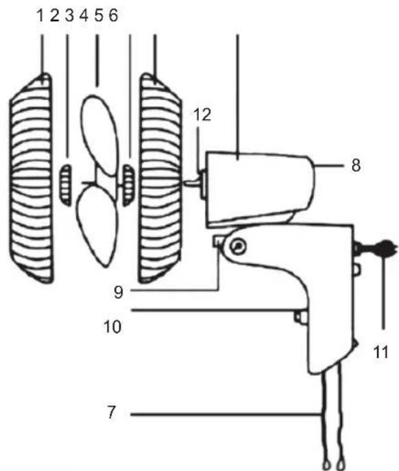 Sogo SS-21310 - SAFETY PRECAUTION - 1