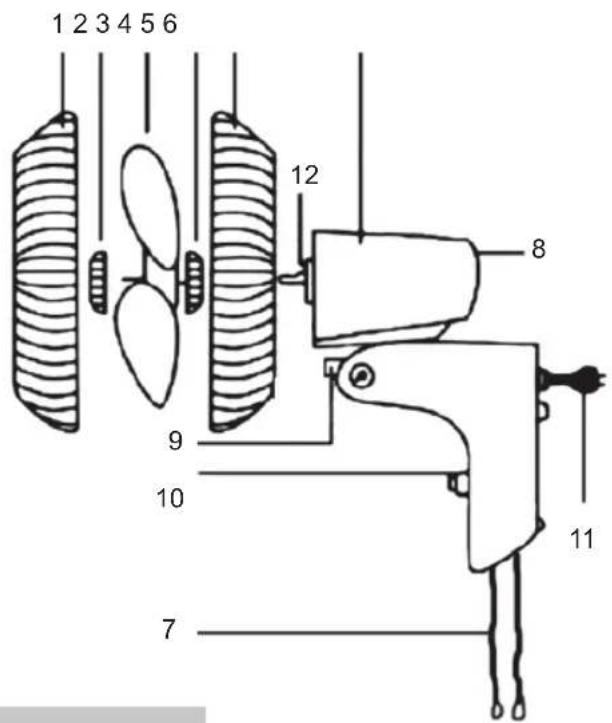 Sogo SS-21310 - DESCRIPCION DE LAS PARTES - 1