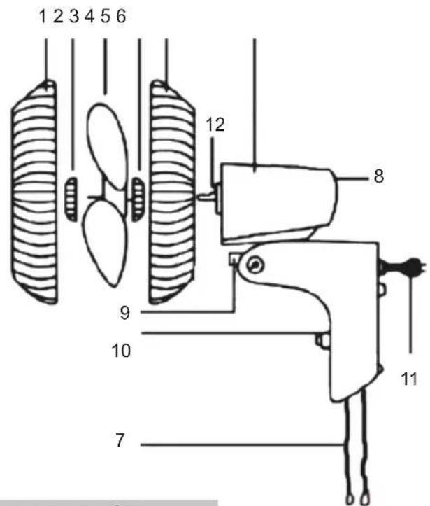 Sogo SS-21310 - POUR FINS D'EXPÉDITION DU VENTILATEUR EST EMBALLÉ &amp; DEMONTÉ - 1
