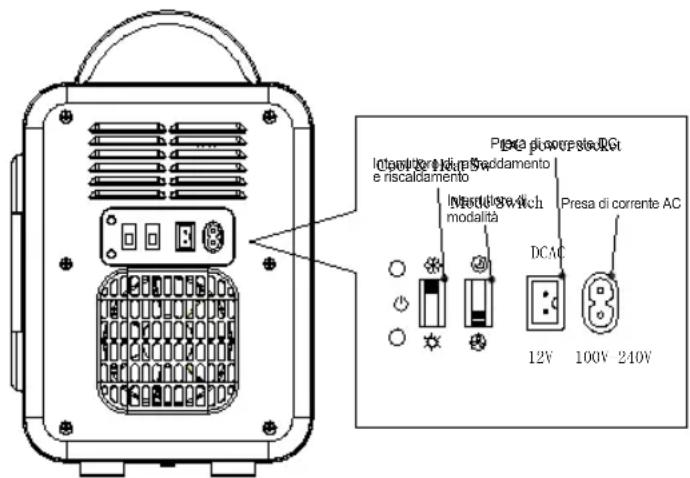 Sogo SS-465 - ILLUSTRAZIONE PER ALIMENTAZIONE - 1
