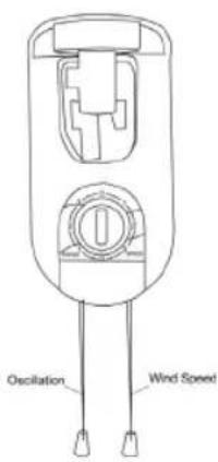 Sogo SS-21320 - Cadena de la velocidad del ventilador: - 1