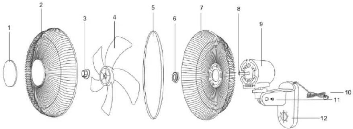 Sogo SS-21320 - Descripción de las partes - 1