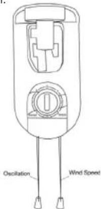 Sogo SS-21320 - Operation of the Product: - 1