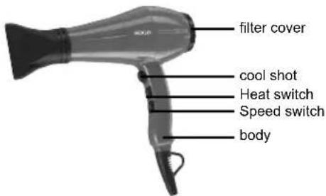 Sogo SS-3665-P - KNOW YOUR HAIR DRYER - 1