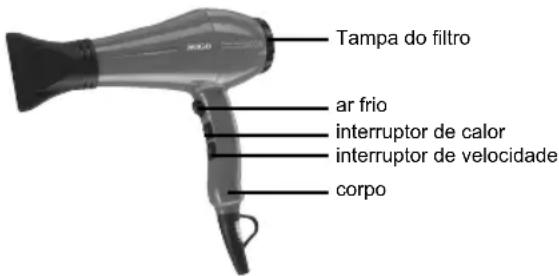 Sogo SS-3665-P - CONHEÇA SEU CABELO SECADOR - 1
