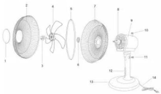Sogo SS-21440 - Parts of the fan - 1