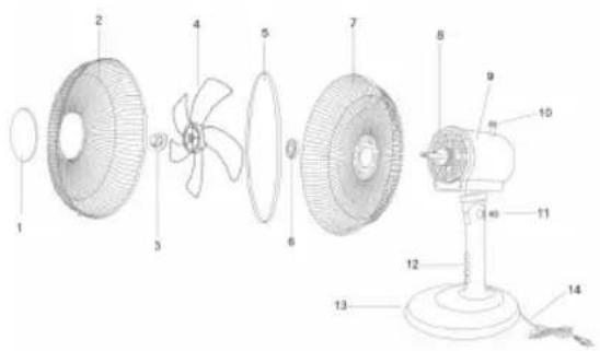Sogo SS-21440 - Descripción de las partes - 1