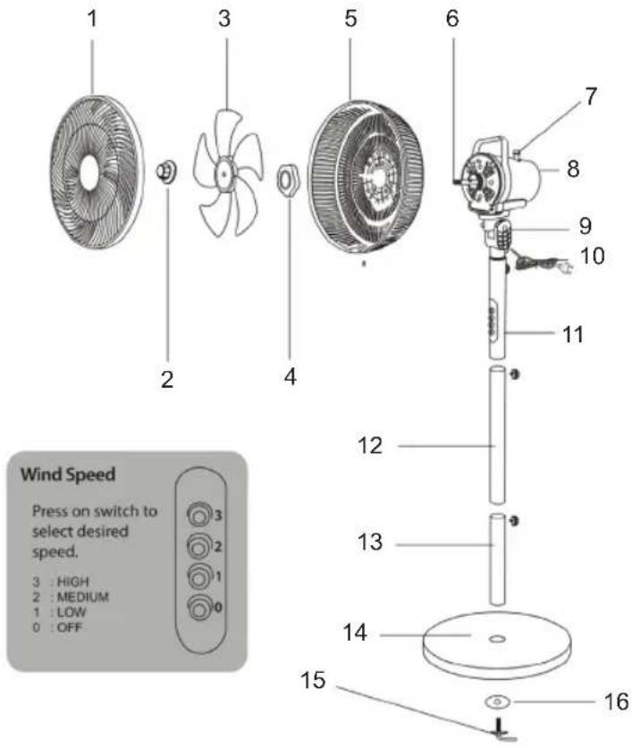 Sogo SS-21277 - DESCRIZIONE DELLE PARTI - 1
