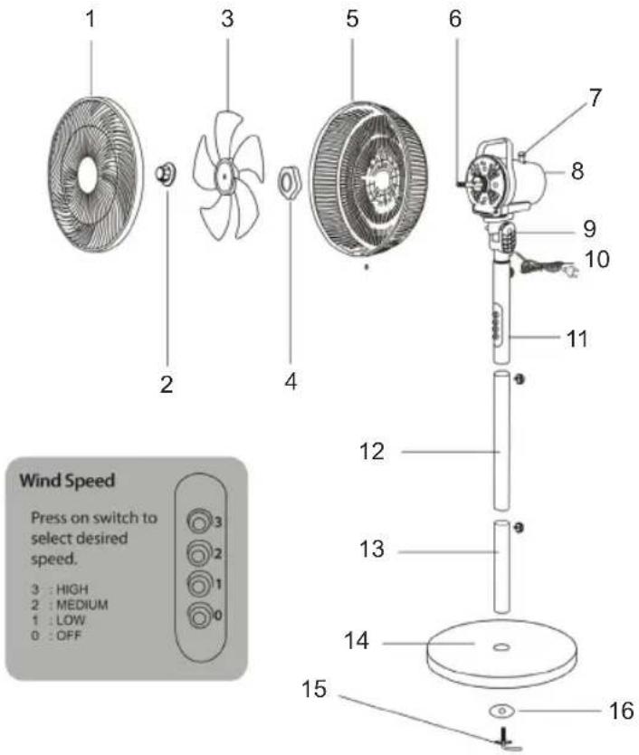 Sogo SS-21277 - TEILEBESCHREIBUNG - 1