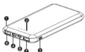 Sogo SS-17755-P - Explication des pièces de produit: - 1