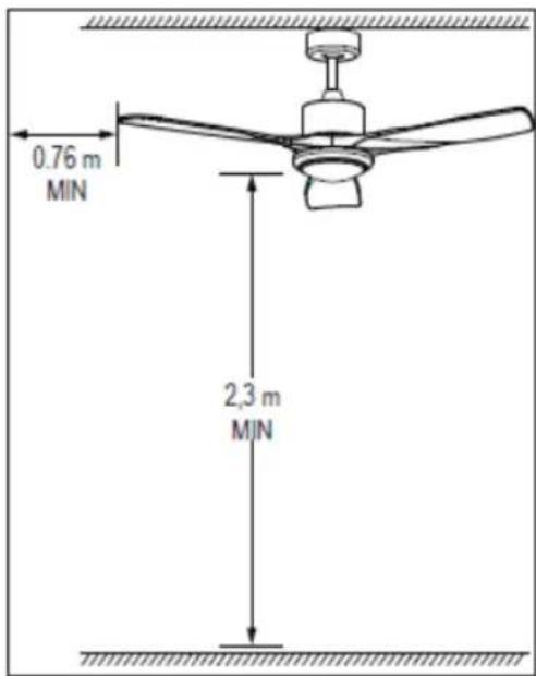 Sogo SS-21820 - ATENÇÃO: - 1