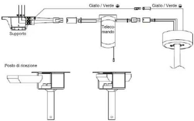 Sogo SS-21820 - CONNESSIONE TELECOMANDO - 1