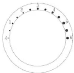 Sogo SS-14520 - PANNEAU DE CONTRÔLE DE RÉGLAGE DE LA VITESSE - 1