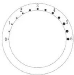 Sogo SS-14520 - PANNELLO DI CONTROLLO IMPOSTAZIONE VELOCITÀ - 1