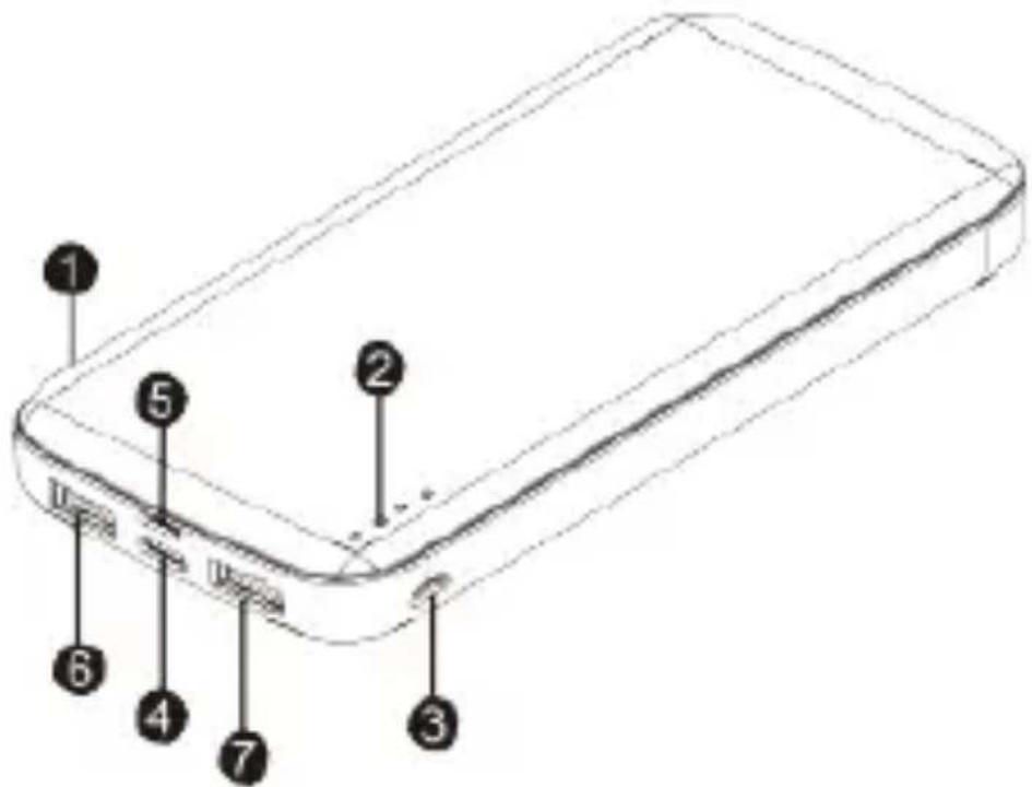 Sogo SS-17760 - EXPLICACIÓN DE LAS PARTES DEL PRODUCTO - 1