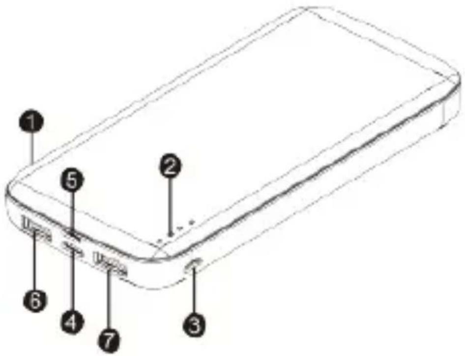 Sogo SS-17760 - EXPLICAÇÃO DAS PEÇAS DO PRODUTO - 1